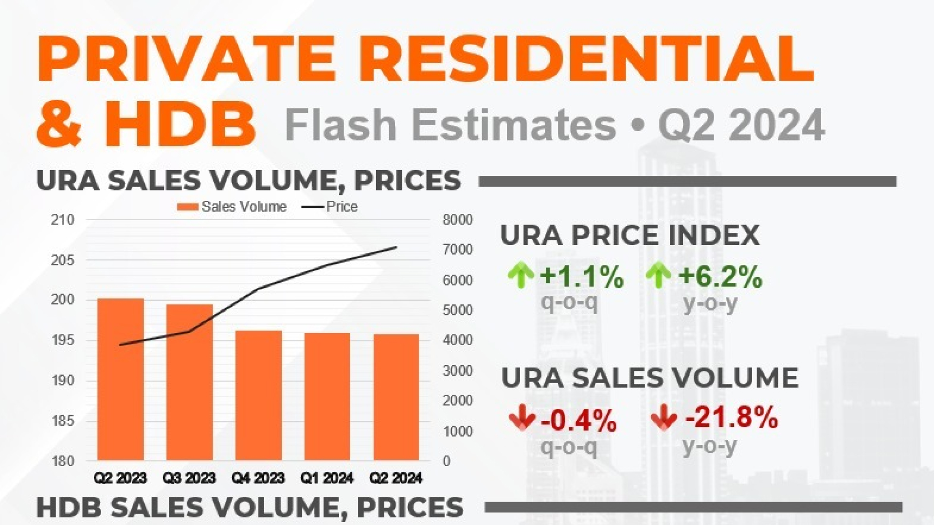 Private Residential and HDB flash estimates Q2 2024